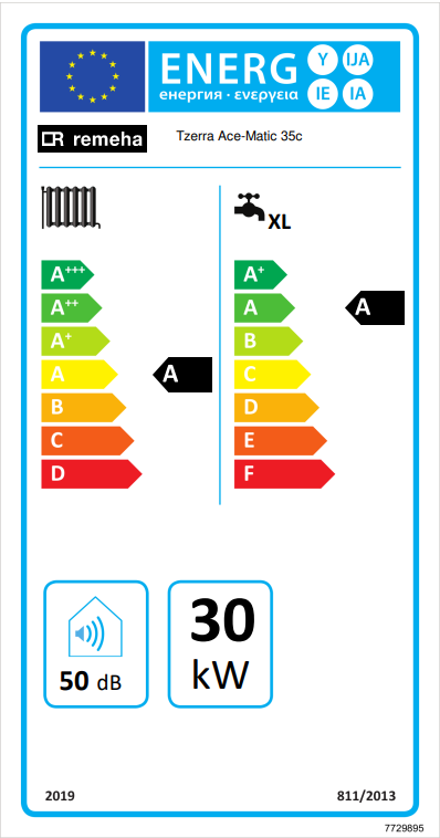 Remeha Tzerra Ace-Matic 35c 4,4 - 30,0 kW CW5 2x80mm 7814162