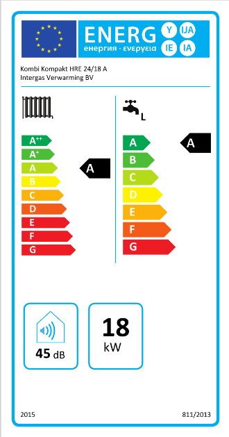Intergas Kombi Kompakt HRE 24/18 A-Label 5,4 - 17,8 kW CW3 2x80mm 043357