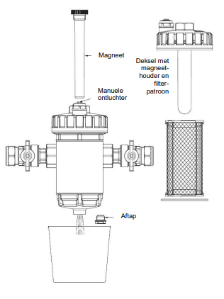 bescherm u verwarmingsinstallatie met de RBM SafeCleaner2 Magnetische vuilafscheider-22mm onderhoudstekening   | CVketel.nl