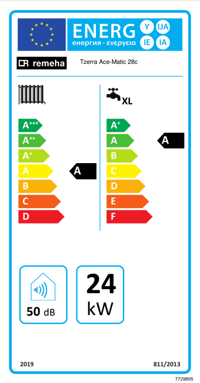 Remeha Tzerra Ace-Matic 28c 3,5 - 24,0 kW CW4 2x80mm 7814160