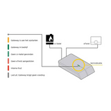 Remeha eTwist Wifi modulerende slimme thermostaat + gateway 7648242   03  ✔Gratis verzending NL vanaf €150,- | CVketel.nl
